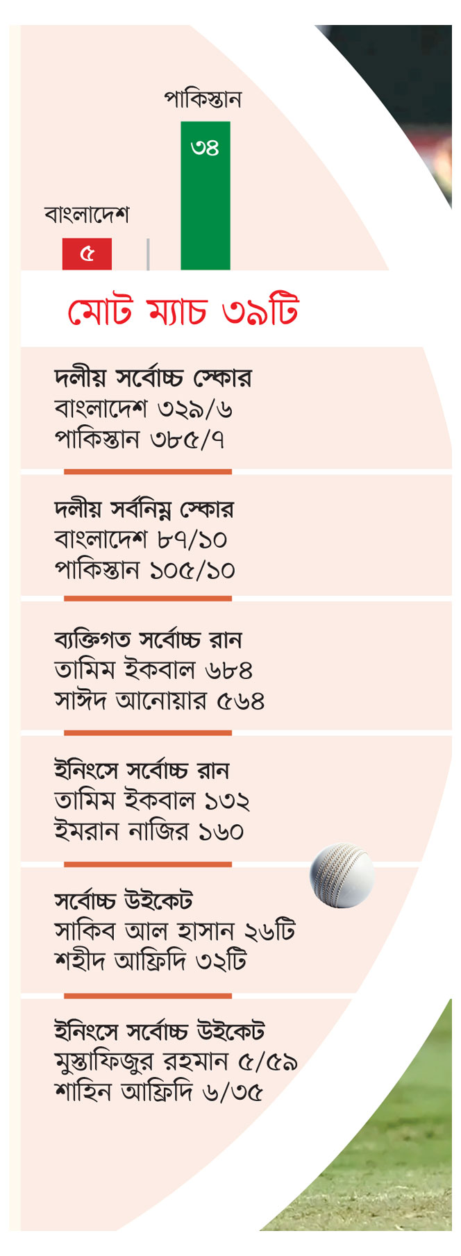 পেসারেই ভরসা আফ্রিদির